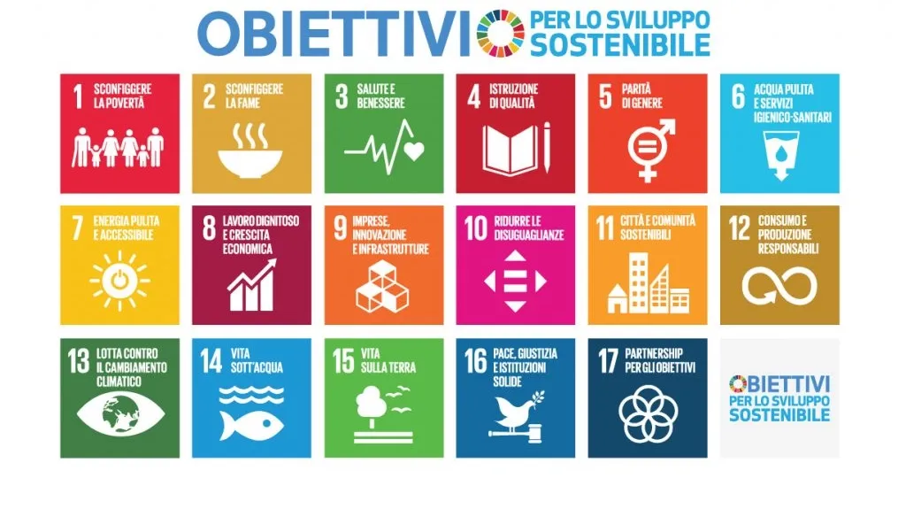 Agenda 2030 Obiettivi Sviluppo Sostenibile Completa 1024x663