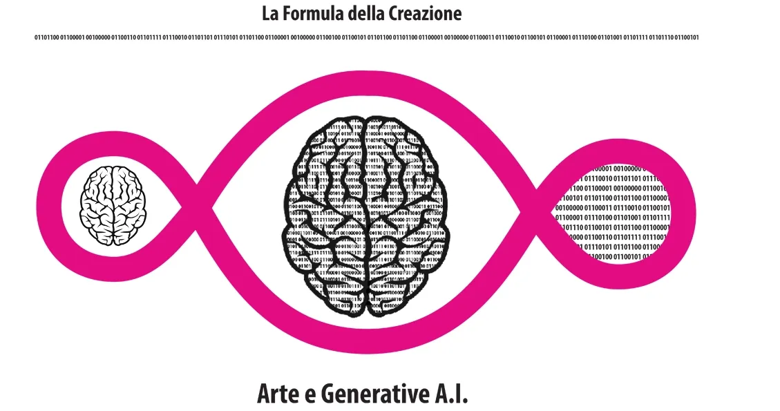 Arte E Generative AI
